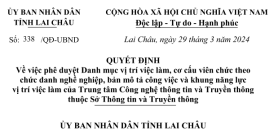 338 QĐ UBND